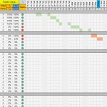 Projekt Terminplaner Excel Vorlagen Bewundernswert Project Plan Templates Free Download 6 Samples Free