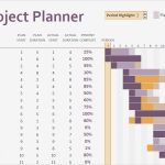 Projekt Terminplaner Excel Vorlagen Neu Gantt Chart Excel Template Project Planner