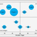 Projekt Terminplaner Excel Vorlagen Schönste Projekt Portfolio Excel Vorlagen Shop