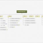 Projektablaufplan Vorlage Hübsch Großartig Projektablaufplan Vorlage Galerie Entry Level