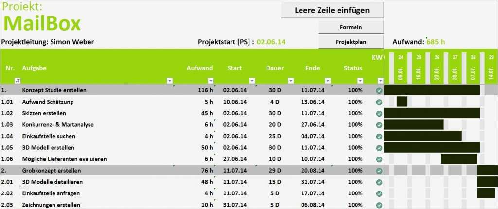 Projektablaufplan Vorlage Neu Gemütlich Mustervorlage Für Projektcharter Galerie