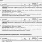 Projektbericht Vorlage Einzigartig Ziemlich Projektbericht Vorlage Bilder