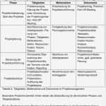 Projektbericht Vorlage Inspiration Beste Projektvorschlag Vorlage Freie Bilder Bilder Für