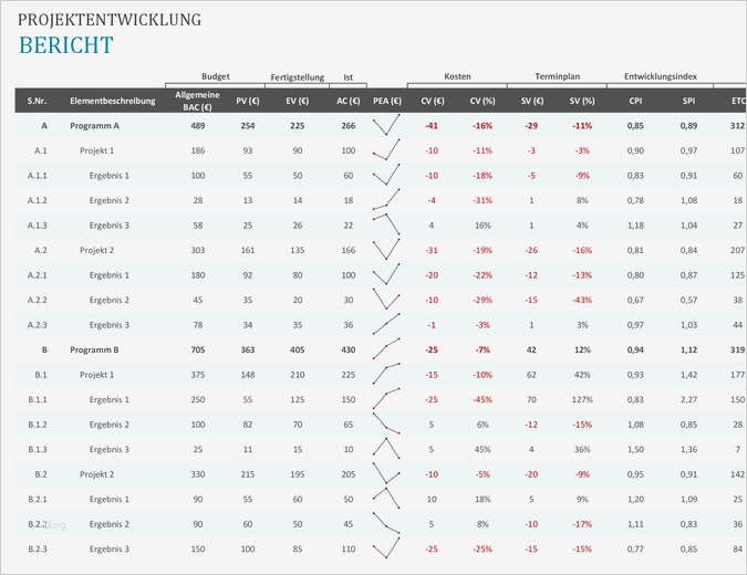 Projektbericht Vorlage Schönste Gallery Of Stundenzettel Heise Mitarbeiter