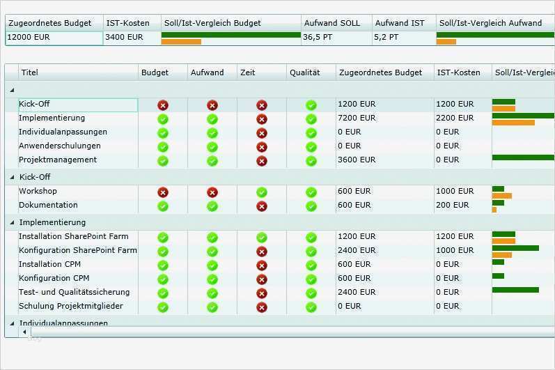 Projektbericht Vorlage Schönste Ungewöhnlich Projektbericht Vorlage Bilder Bilder Für