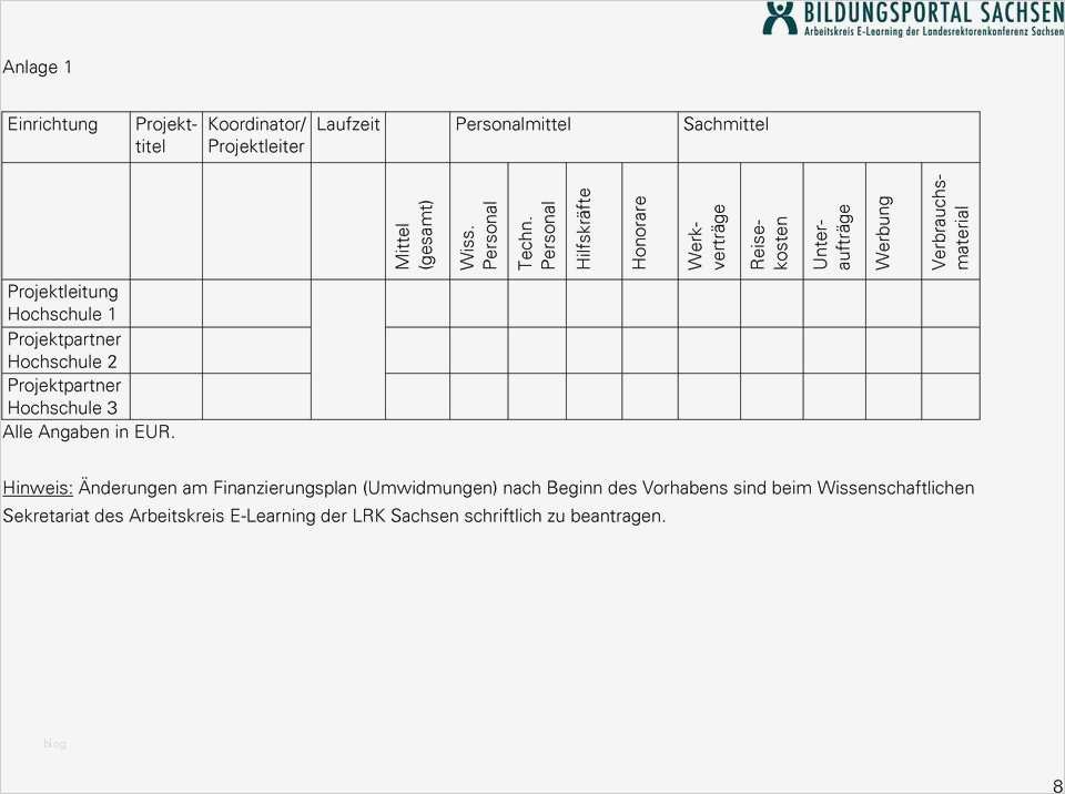Projektbeschreibung Vorlage Angenehm Arbeitskreis E Learning Der Landesrektorenkonferenz