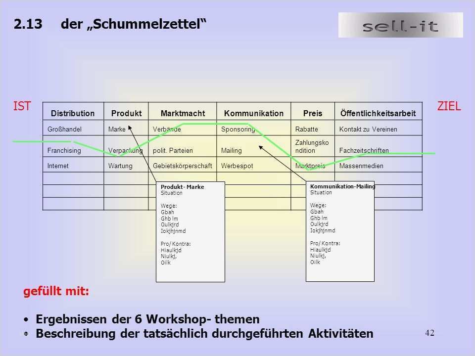 Projektbeschreibung Vorlage Cool Der Ergebnisse Der Workshops Ppt Herunterladen