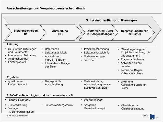 Projektbeschreibung Vorlage Großartig Ais Präsentation Professionelle Durchführung Von Facility