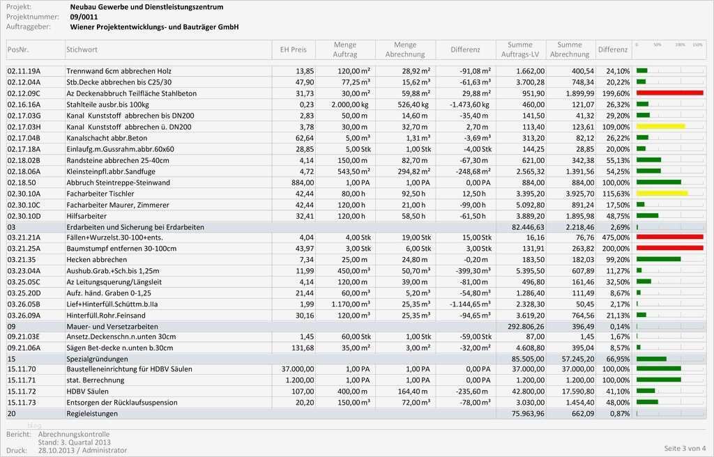 Projektcontrolling Excel Vorlage Kostenlos Schönste Lösungen Coor software Für Das Bau Projektcontrolling