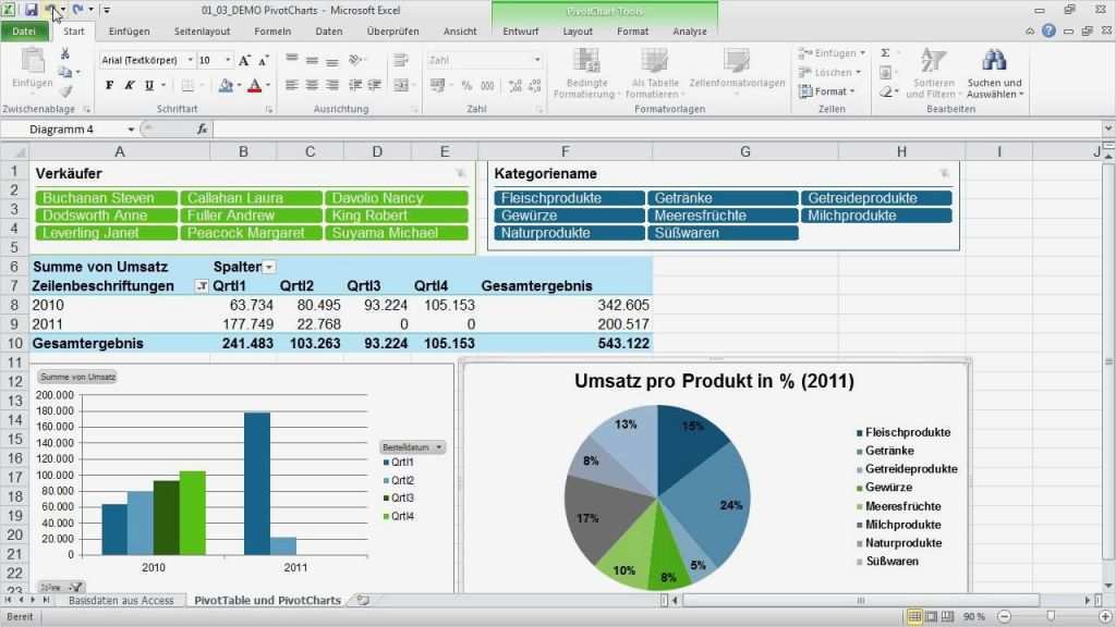 Projektcontrolling Excel Vorlage Kostenlos Süß Ein Cockpit Mit Pivotcharts [excel 2010 Pivot Tabellen