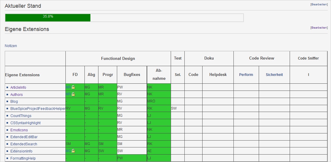Projektdokumentation Vorlage Erstaunlich Use Case It Dokumentation