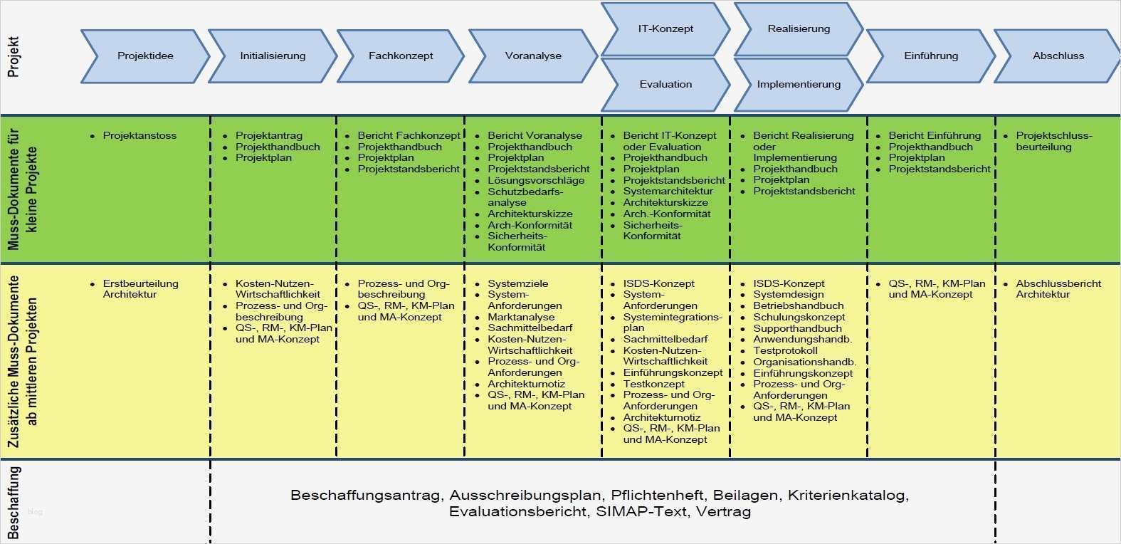 Projektdokumentation Vorlage Fabelhaft atemberaubend Vertrieb Projektmanagement Vorlage Bilder