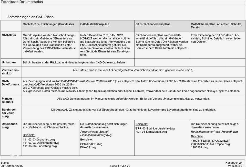 Projektdokumentation Vorlage Kostenlos Großartig tolle Kontrollplan Vorlage Fotos Beispiel Anschreiben