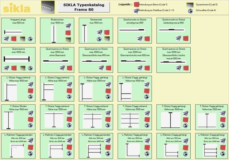 48 Einzigartig Projektdokumentation Vorlage Kostenlos Foto 1 Projektdokumentation Vorlage Kostenlos Großartig Ungewöhnlich Projektbericht Vorlage Bilder Bilder Für