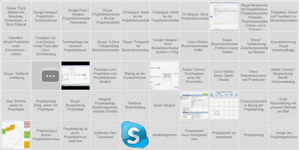 Projektdokumentation Vorlage Schön Projekt Line Meeting Systeme Mahara Eportfolio Imb