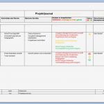 Projektdokumentation Vorlage Word Einzigartig Das Schweizer Taschenmesser Des Projekt Berichtswesen