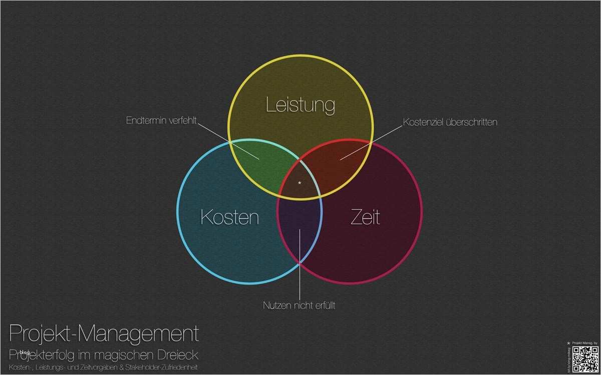 Projektdokumentation Vorlage Word Erstaunlich Download Projekt Management Word Vorlage