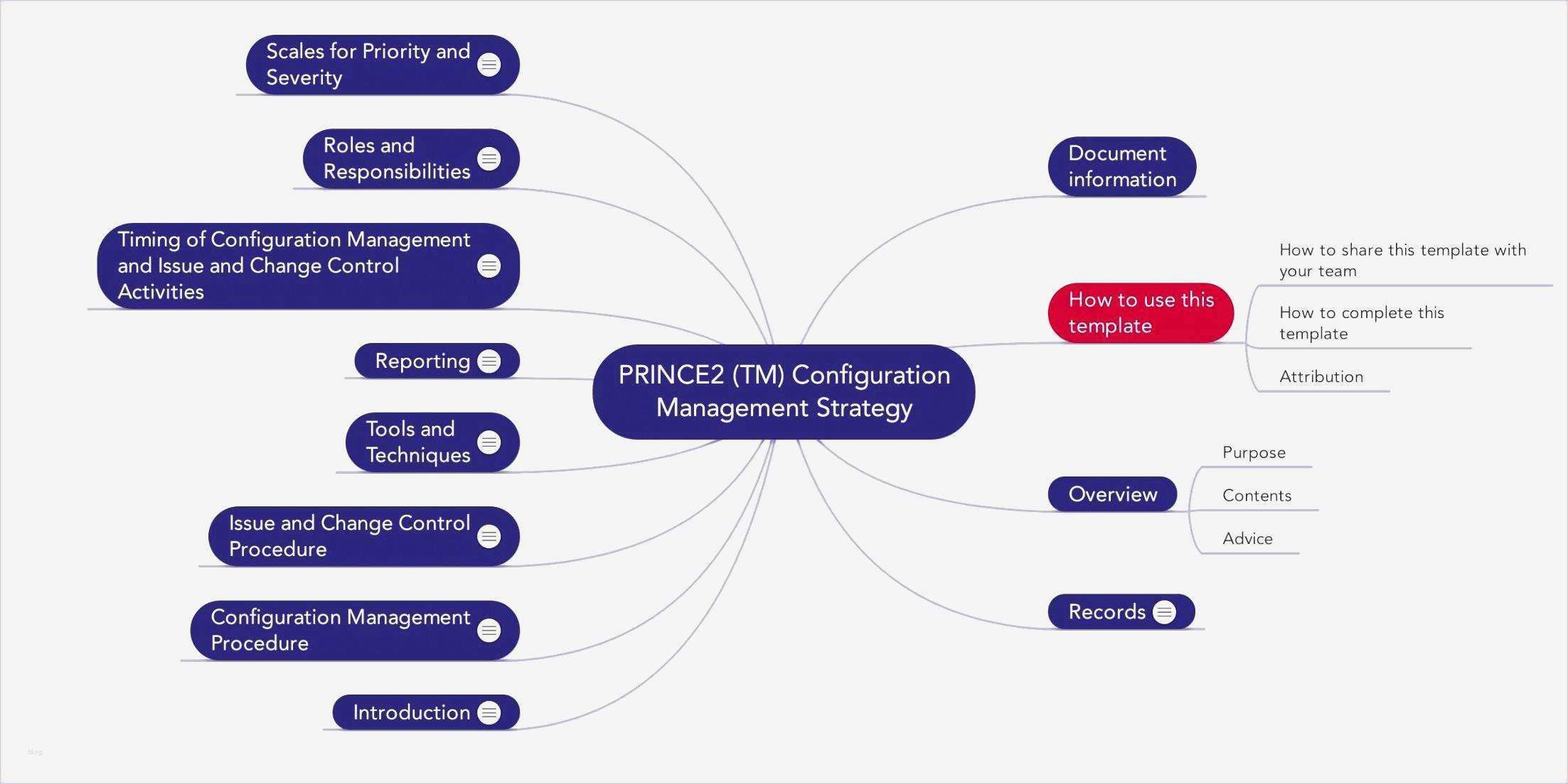 Projektdokumentation Vorlage Word Hübsch Wunderbar Projektvorschlag Vorlage Fotos Vorlagen Ideen