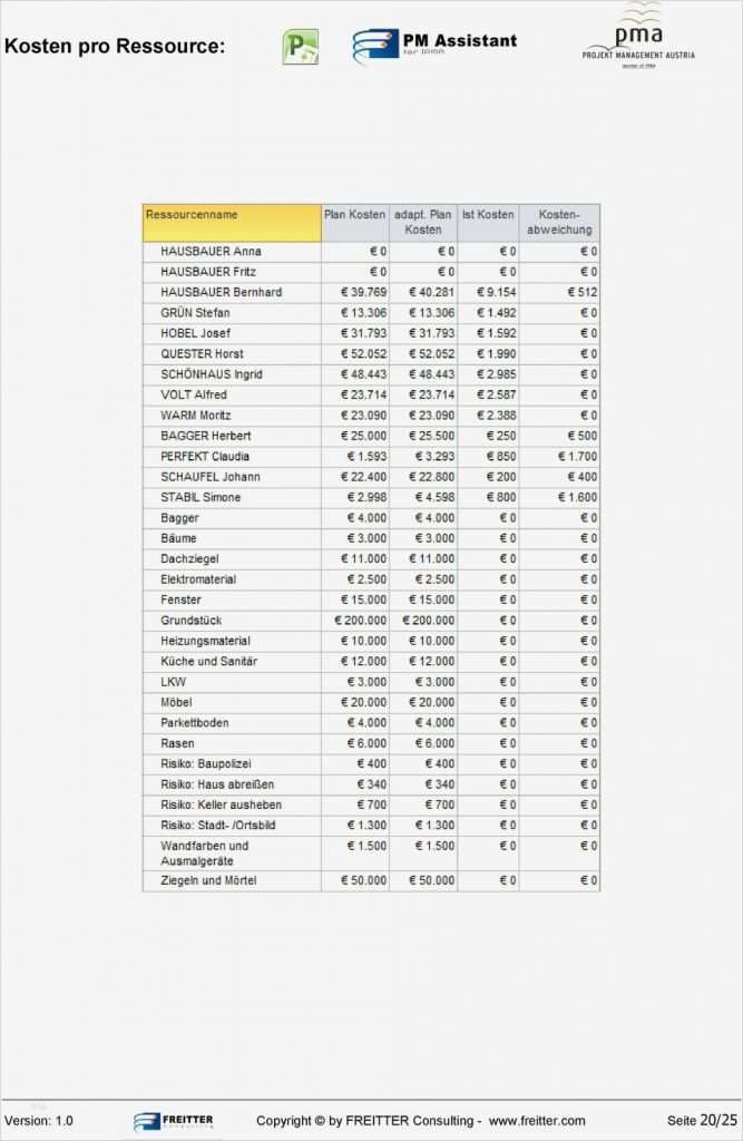 Projekthandbuch Vorlage Beste Niedlich Projektblatt Vorlage Ideen Beispiel