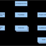 Projekthandbuch Vorlage Cool It Projekte organisation