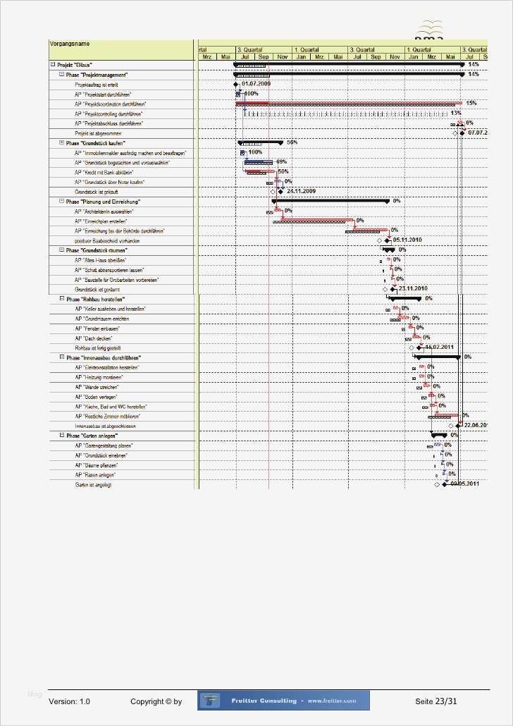 Projekthandbuch Vorlage Großartig Muster Projekthandbuch Einfamilienhaus