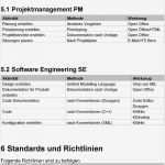 Projekthandbuch Vorlage Hübsch Projekthandbuch Diplomarbeit Pdf