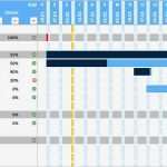 Projektmanagement Excel Vorlage Elegant Projektplan Excel