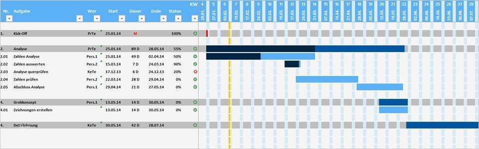 Projektmanagement Excel Vorlage Elegant Projektplan Excel