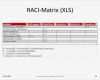Projektmanagement Excel Vorlage Großartig Raci Matrix Regelt Verantwortlichkeiten Im
