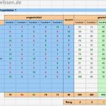 Projektmanagement Mit Excel Vorlagen Best Of Projektmanagement Mit Excel – Kapitel 120 – Business Wissen