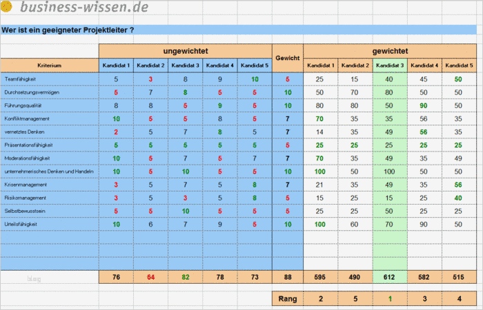 Projektmanagement Mit Excel Vorlagen Best Of Projektmanagement Mit Excel – Kapitel 120 – Business Wissen