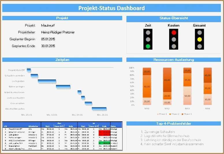 Projektmanagement Mit Excel Vorlagen Erstaunlich 17 Projektplan Excel Vorlage 2016 Vorlagen123 Vorlagen123