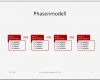 Projektmanagement Powerpoint Vorlagen Bewundernswert Projektmanagement24 Blog Phasenmodell Im
