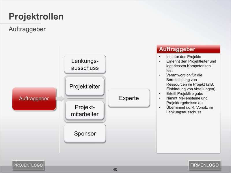 Projektmanagement Powerpoint Vorlagen Erstaunlich Rolle Auftraggeber Im Projekt Projekmanagement24