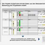 Projektmanagement Statusbericht Vorlage Beste Beste Statusbericht Excel Vorlage Zeitgenössisch