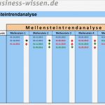 Projektmanagement Statusbericht Vorlage Cool Meilensteintrendanalyse Im Projektmanagement – Excel