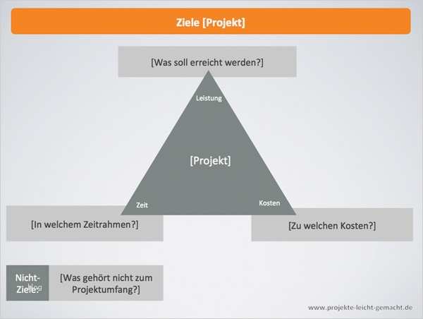 Projektmanagement Statusbericht Vorlage Erstaunlich Projektmanagement Vorlagen Kostenlos Projekte Leicht Gemacht