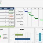 Projektmanagement Statusbericht Vorlage Fabelhaft Kostenlose Excel Projektmanagement Vorlagen