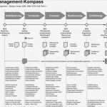 Projektmanagement Statusbericht Vorlage Neu Projektmanagement Kompass Pdf