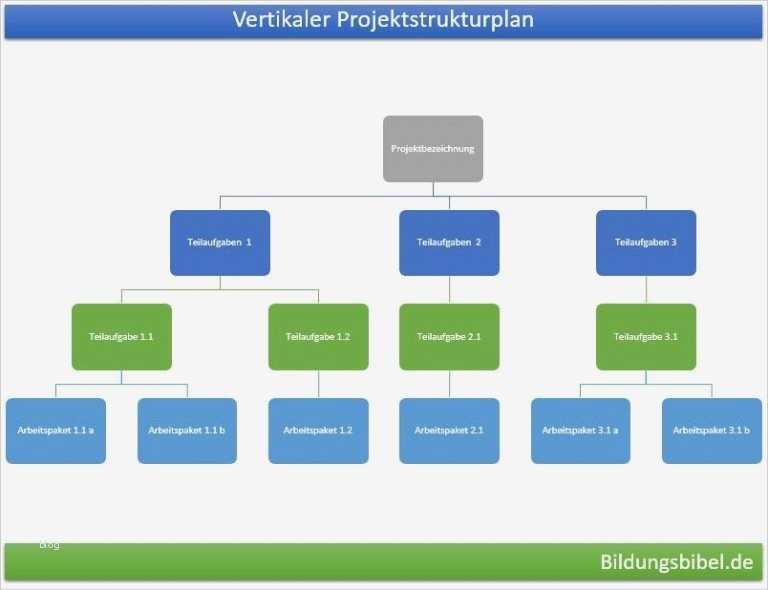 Projektmanagement Vorlagen Beste Vertikaler Projektstrukturplan Vorlage Beispiel Oder