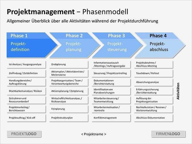 Projektmanagement Vorlagen Erstaunlich Powerpoint Präsentation Projektmanagement Vorlage Zum