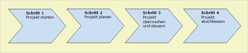 Projektmanagement Vorlagen Süß Projektmanagement Vorlagen so Realisieren Sie Projekte