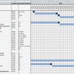 Projektplan Excel Vorlage 2015 Erstaunlich Groß Excel Projektplan Vorlage Ideen Ideen fortsetzen