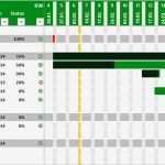 Projektplan Excel Vorlage Gut Projektplan Excel