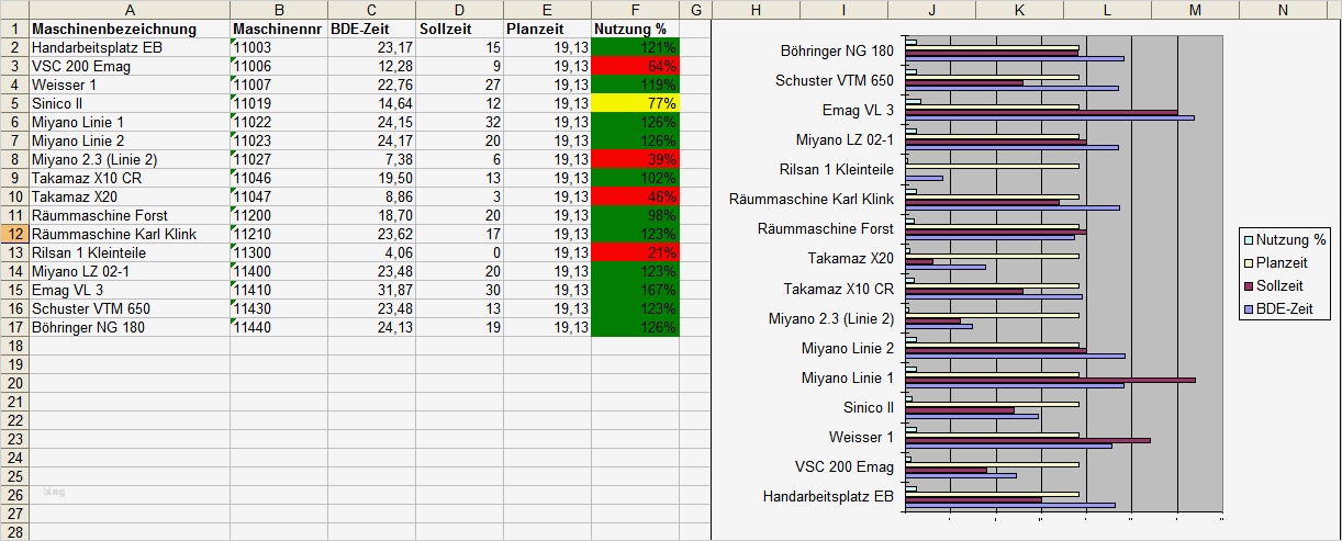 Projektplan softwareentwicklung Vorlage Best Of atemberaubend Vorlage Für Excel Berichte Bilder Ideen