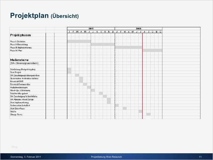 Projektplan softwareentwicklung Vorlage Beste Präsentation Kick F Am