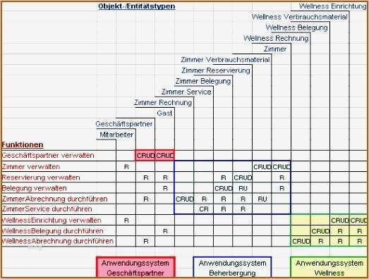 Projektplan softwareentwicklung Vorlage Elegant Berühmt Anforderungsanalyse Vorlage Ideen Entry Level