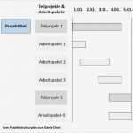 Projektplan softwareentwicklung Vorlage Erstaunlich atemberaubend Arbeitspaket Vorlage Bilder