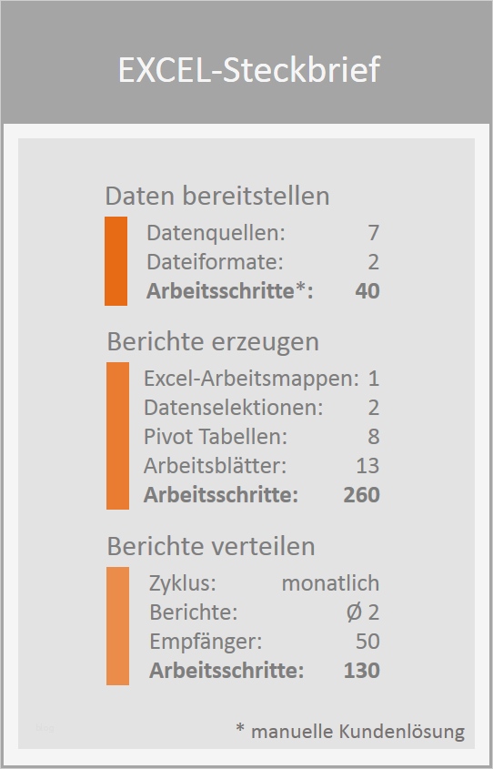 Atemberaubend Vorlage Für Excel Berichte Bilder Ideen