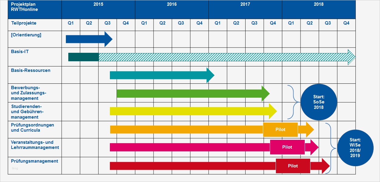 Projektplan Vorlage Best Of Projektplan Einführung Rwthonline Logbuch Lehre